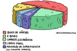 Es Lectura; es Cultura