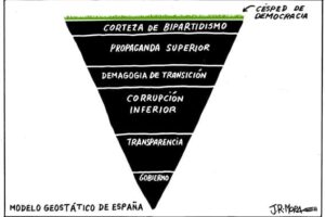 Modelo geostático de España