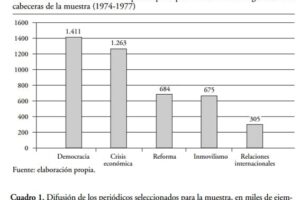 Viñetas durante la transición