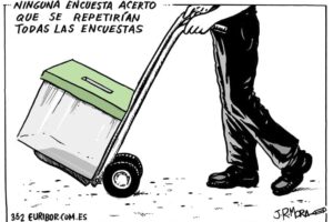 Encuestas