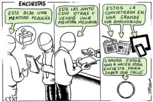 Encuestas