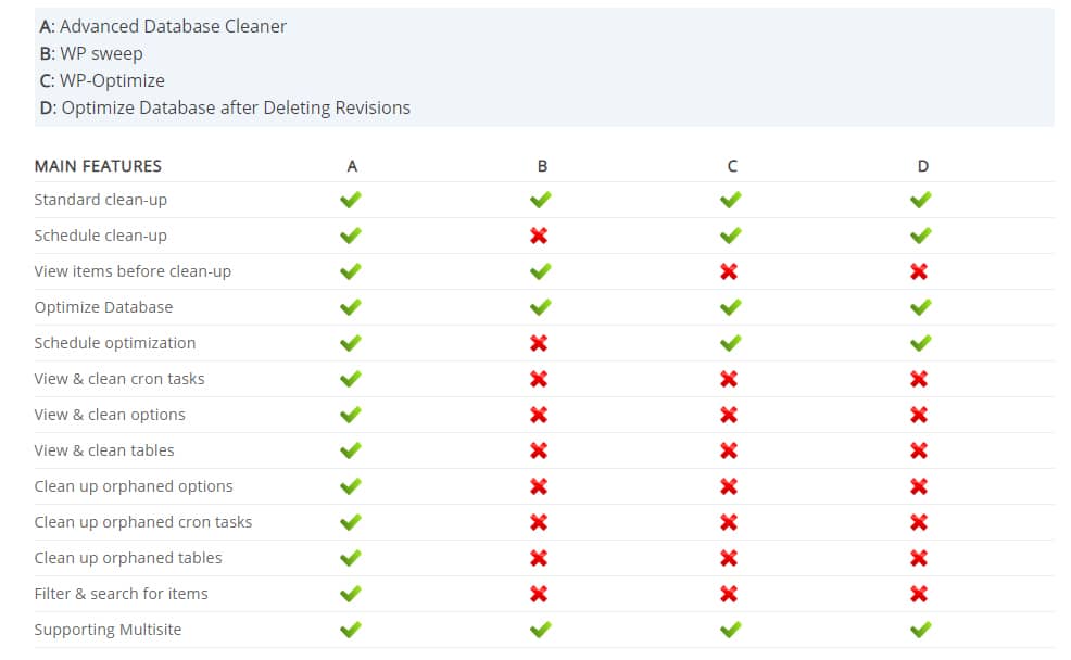 Advanced Database Cleaner Pro, deep cleaning your database