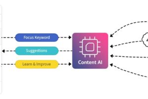 Rank Math SEO Content AI
