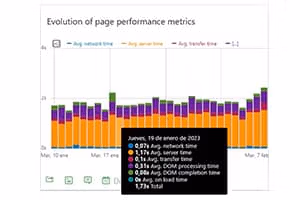 Adiós a Google Analytics