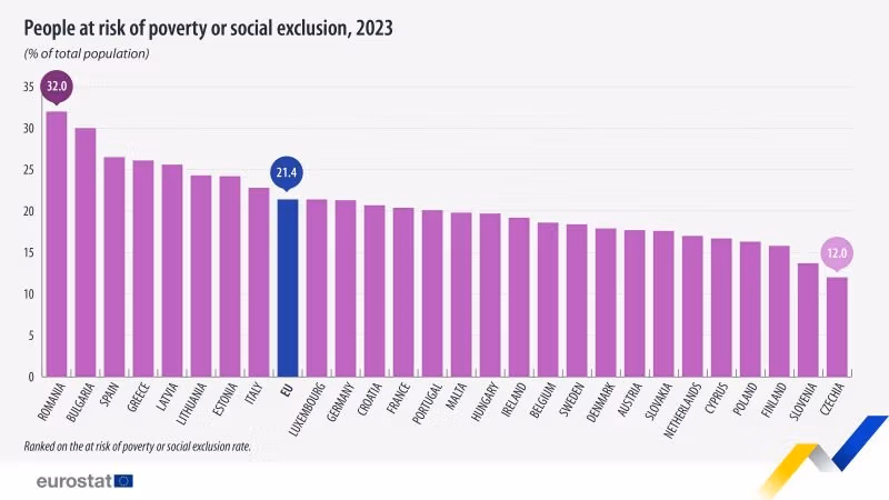 Munkaidő-csökkentés. Eurostat adatok Munkaidő-csökkentés. Eurostat adatok