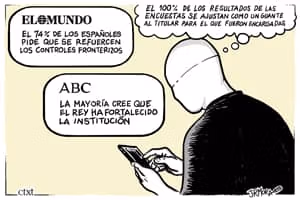 Encuestas