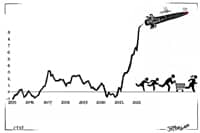 Economía