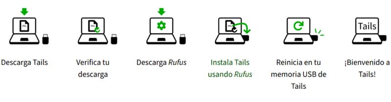 Tails OS: El sistema operativo fantasma centrado en el anonimato y la privacidad 2
