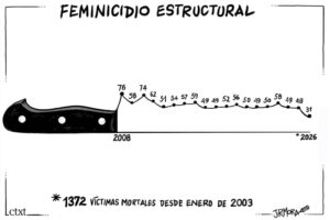 Structural femicide
