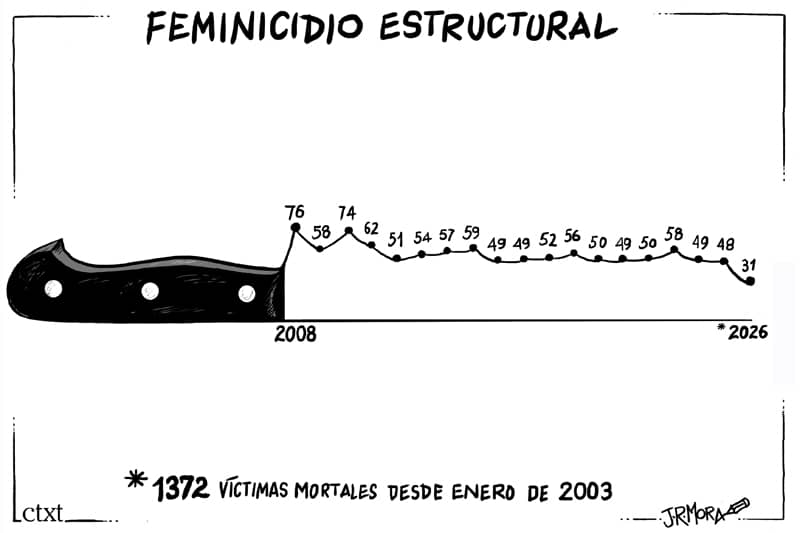 Feminicidio estructural 1