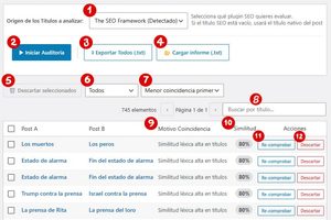 Auditoría de Canibalización SEO: Detector de títulos duplicados y similares para WordPress