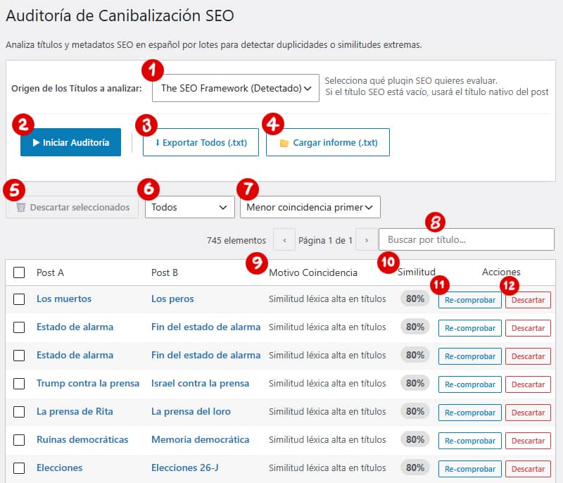 Auditoría de Canibalización SEO: Detector de títulos duplicados y similares para WordPress
