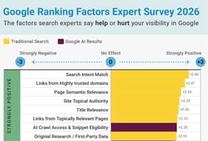 103 Google ranking factors in an infographic 103 Google ranking factors in an infographic